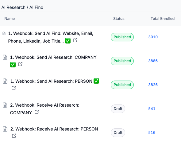 AI Research and AI Find webhook workflows with enrollment counts
