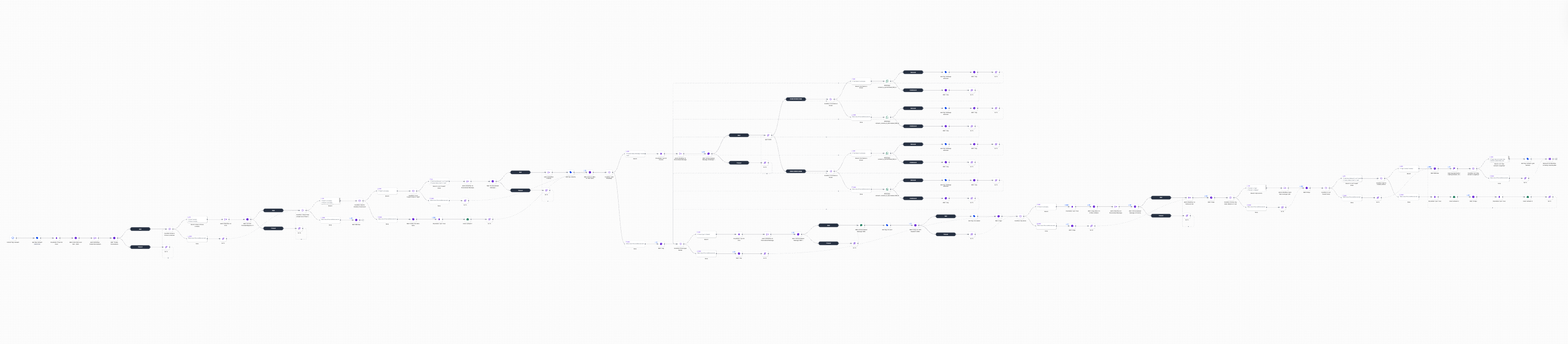 Complete CRM automation overview showing all workflows