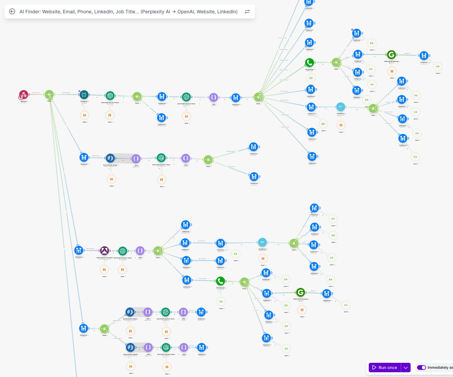 AI Finder multi-branch Make.com automation with Perplexity AI, OpenAI, LinkedIn, and phone enrichment