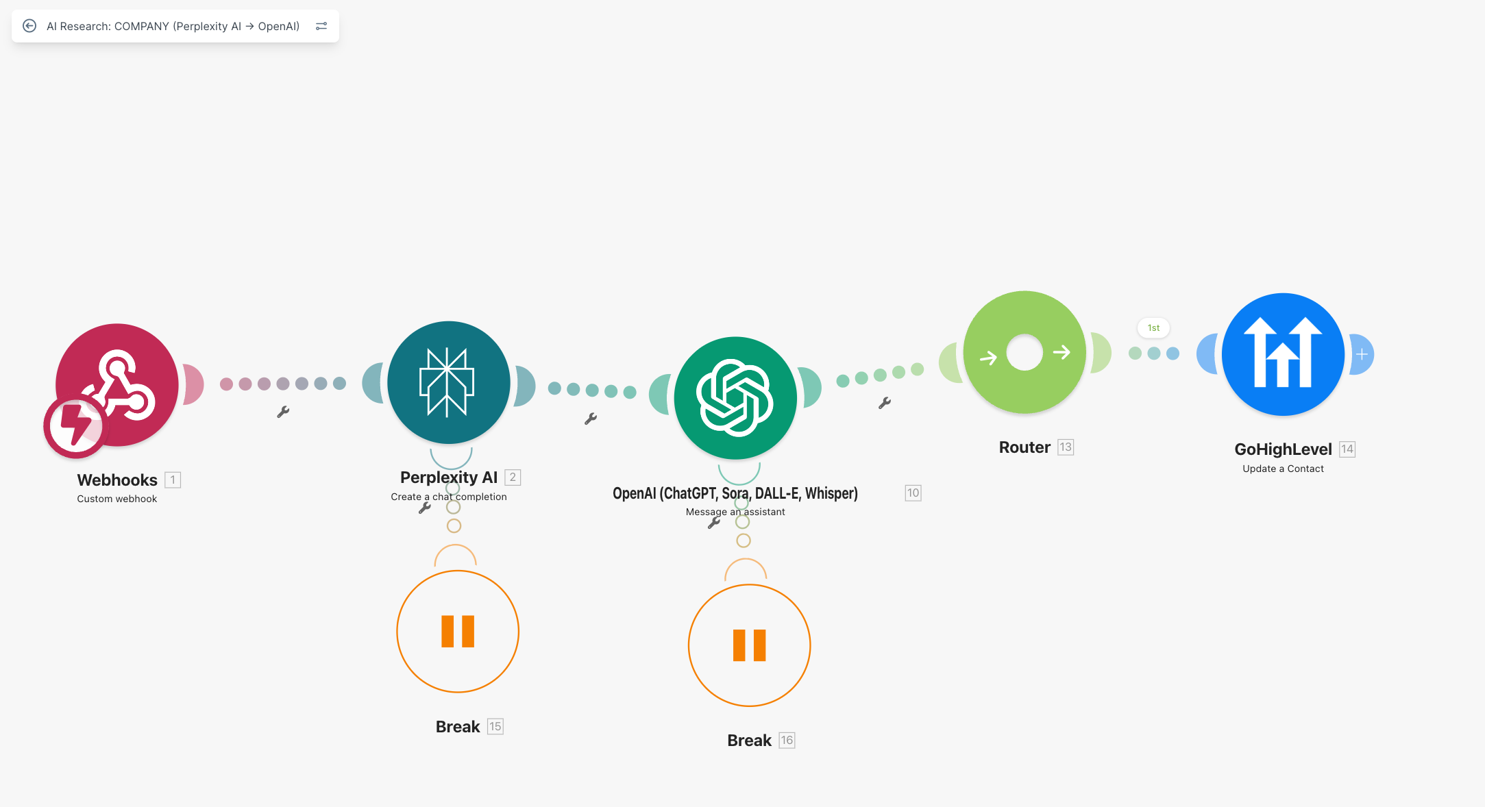 AI Research COMPANY flow: Webhook to Perplexity AI to OpenAI to Router to GoHighLevel