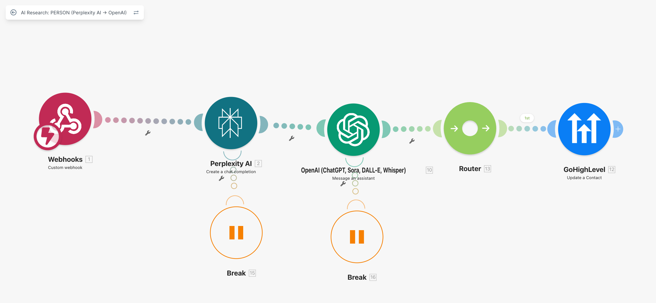 AI Research PERSON flow: Webhook to Perplexity AI to OpenAI to Router to GoHighLevel