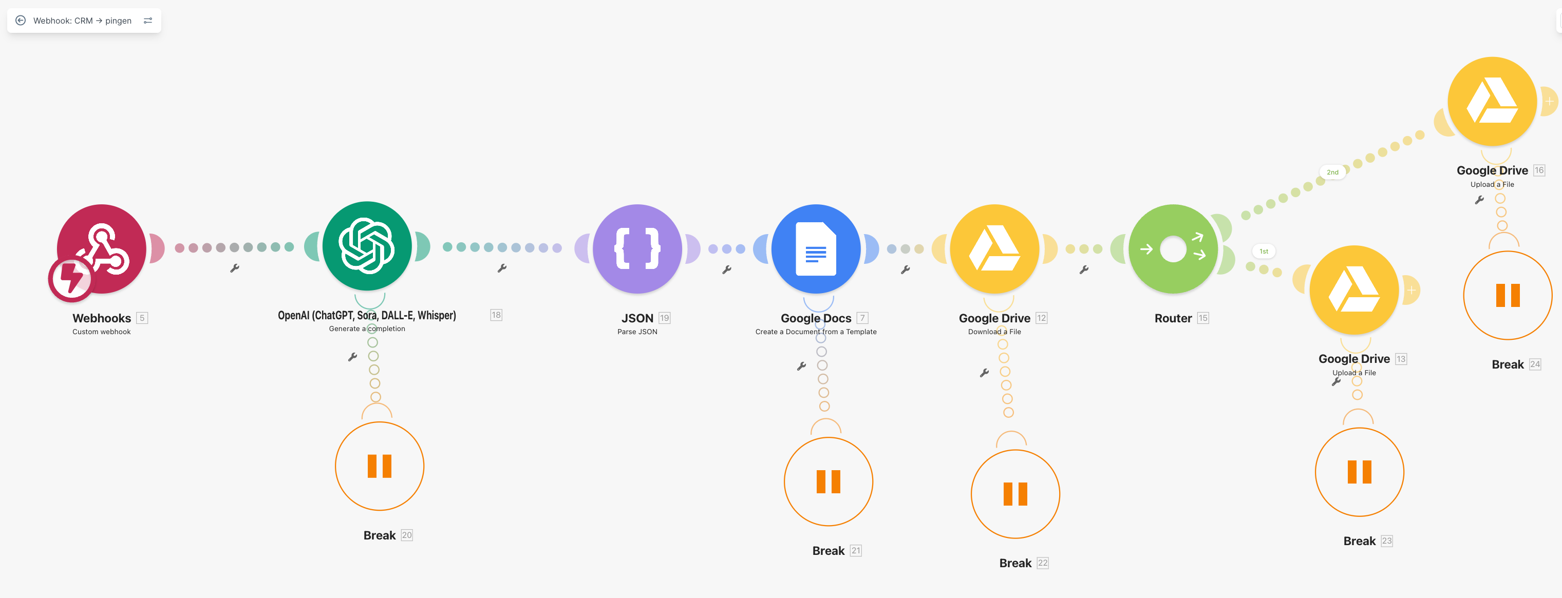 CRM to Pingen physical mail automation with OpenAI, Google Docs, and Google Drive