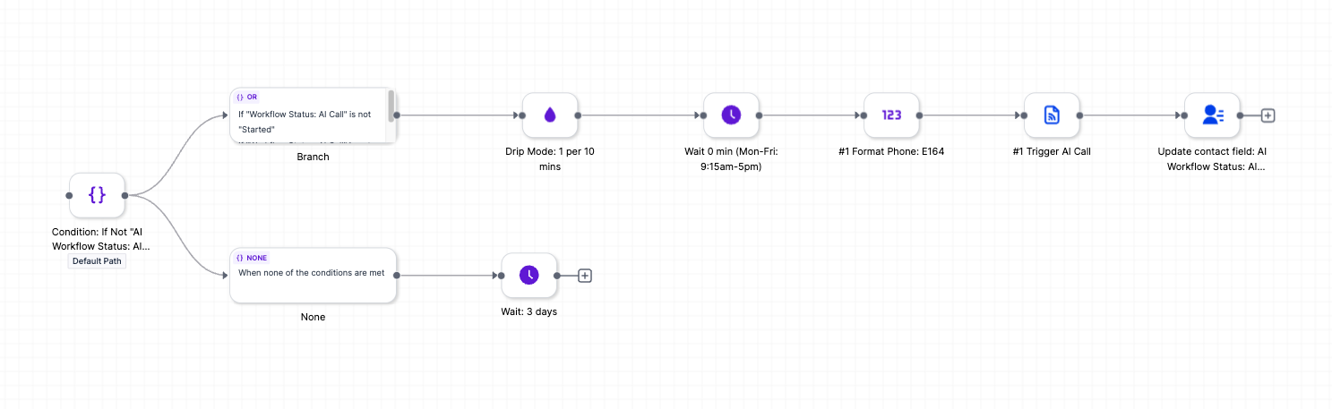 AI Call branching workflow with drip mode and scheduling