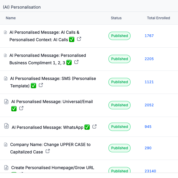 AI Personalisation workflows for calls, email, SMS, WhatsApp