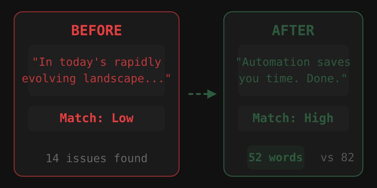 How I Built a Tone of Voice Skill for Claude Code | Donatas Simkus Blog How I Built a Tone of Voice Skill for Claude Code – AI Tools blog cover