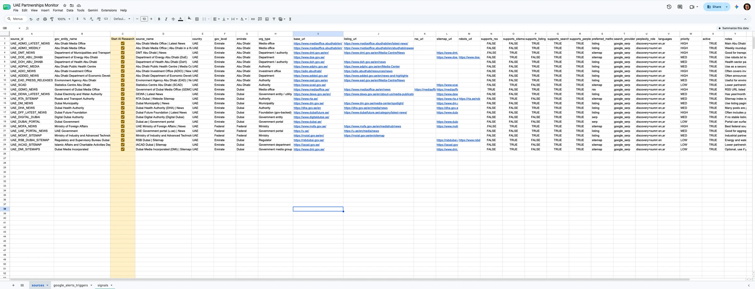 The sources tab of the same sheet: 24 UAE government entities with base URL, news listing URL, RSS, sitemap and robots URLs, capability flags, preferred method, languages and priority