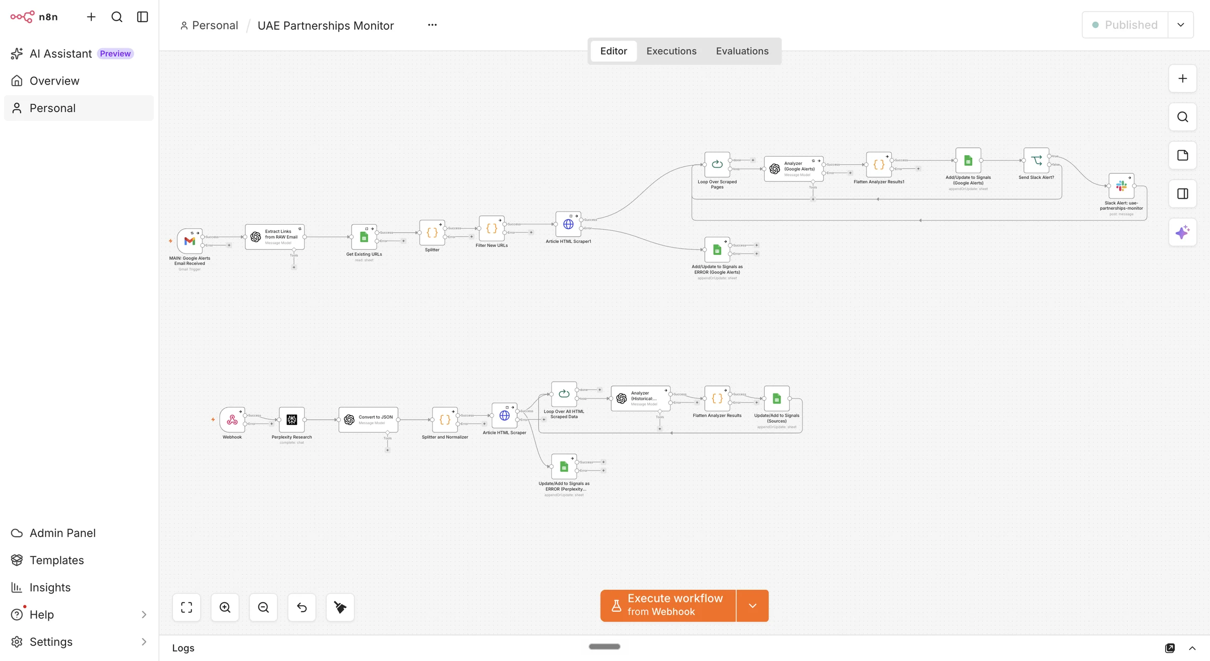 The published n8n canvas showing both workflows: the hourly Google Alerts monitor on top and the Perplexity prefill workflow below it