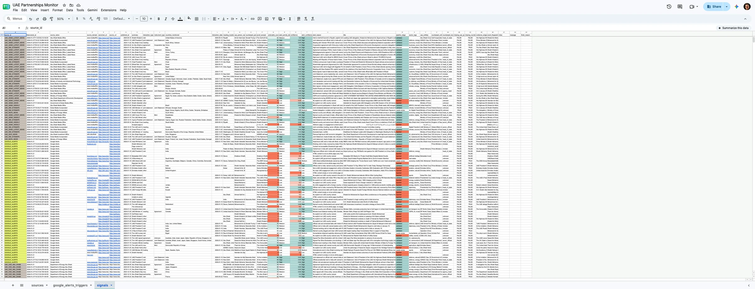 The signals tab of the sheet from the first row, showing records from the prefill run with source ids naming individual government entities