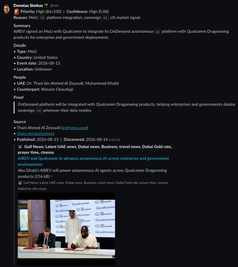 A Slack alert in the uae-partnerships-monitor channel: AIREV signed an MoU with Qualcomm, priority High 86 out of 100, confidence High 0.88, country United States, with named people on both sides and a proof excerpt