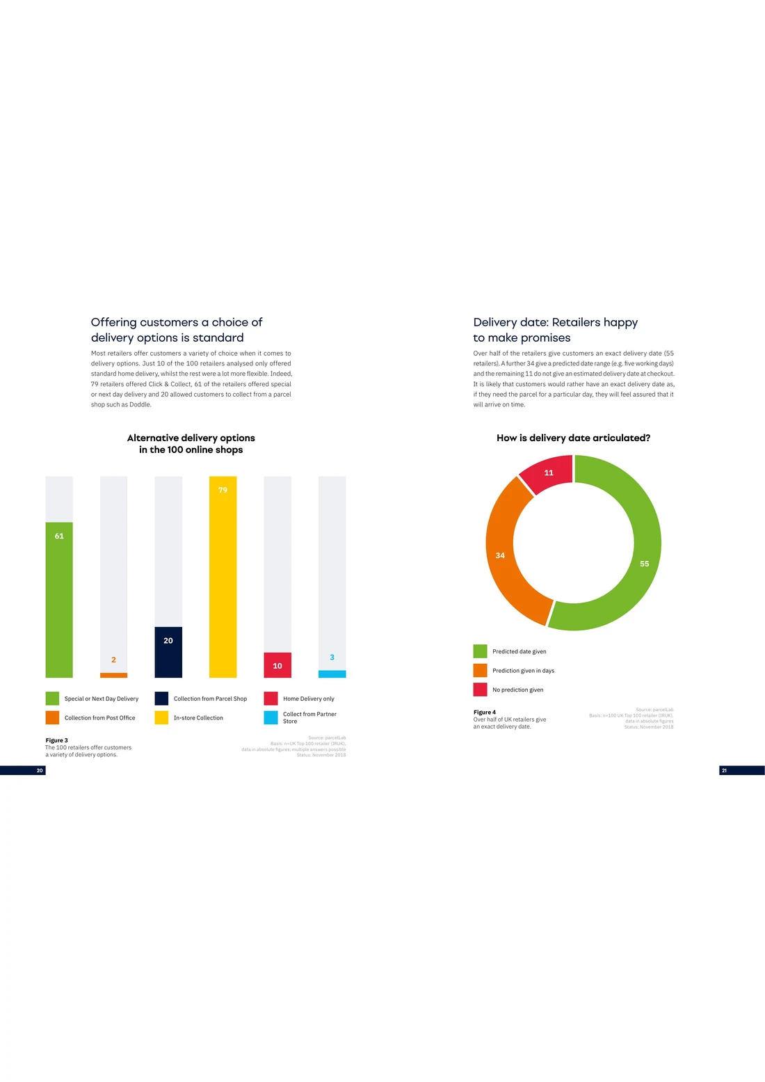 Delivery findings charts from the parcelLab UK E-Commerce Shipping Study