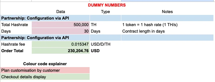 The colour code explainer: formula calculated, admin input, API fetched, plan customisation by customer, checkout details display
