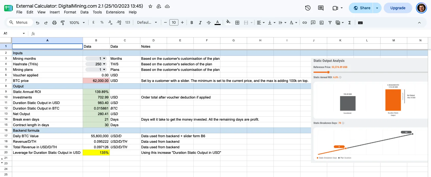 The static output analysis view showing investment against duration output and breakeven days