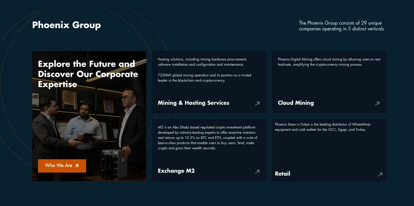 Phoenix Group website section describing 29 companies across five verticals: mining and hosting, cloud mining, exchange M2 and retail
