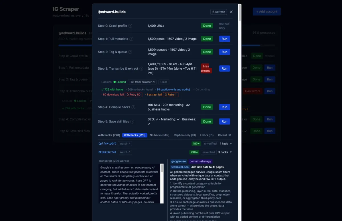 IG Scraper tool interface showing the multi-step pipeline: crawl profile, pull metadata, tag and queue, transcribe and extract, compile hacks, and save skill files. Processing 1,509 posts from @edward.builds with 728 posts containing extractable hacks.